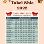 TABEL SHIO 2022