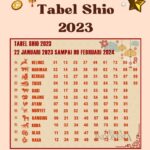 tabel shio togel 2023 oleh tim prediksitoto188